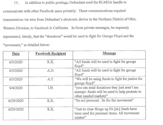 Den føderale jury dømmer den vanærede BLM-aktivist for svig og hvidvaskning af penge, idet han drager fordel af George Floyds mord ved at snyde Facebook-brugere